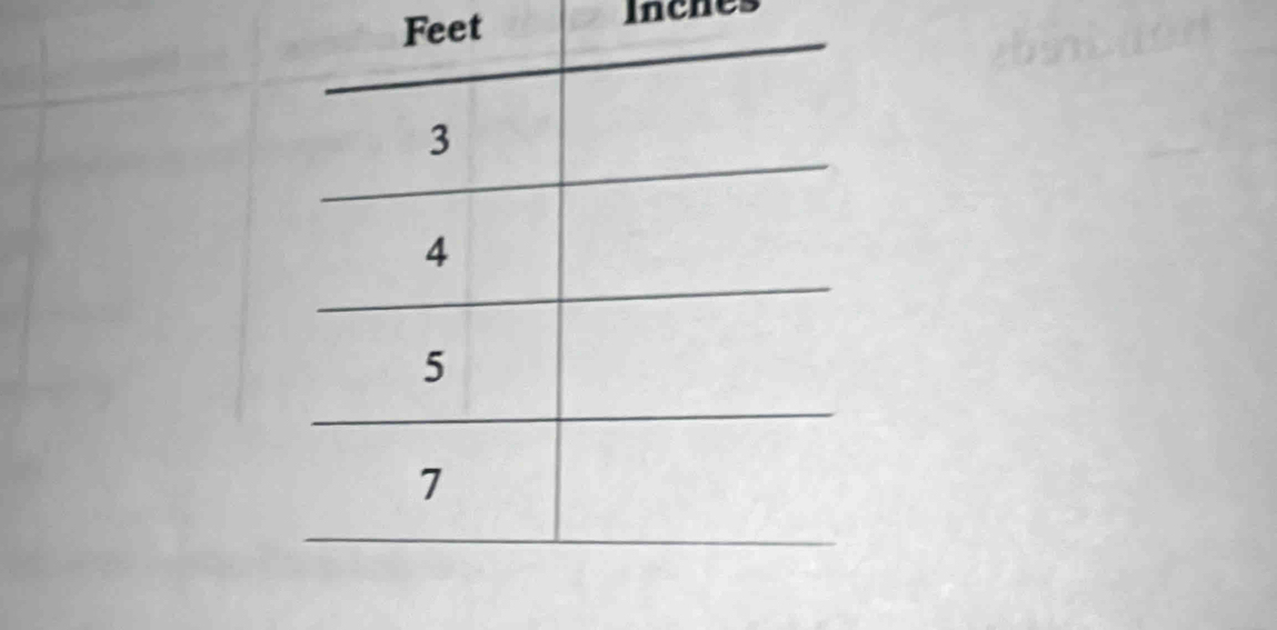 Feet Inches