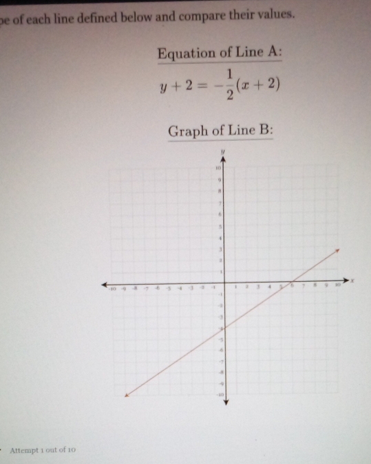 be of each line defined below and compare their values. 
Equation of Line A :
y+2=- 1/2 (x+2)
Graph of Line B: 
Attempt 1 out of 10