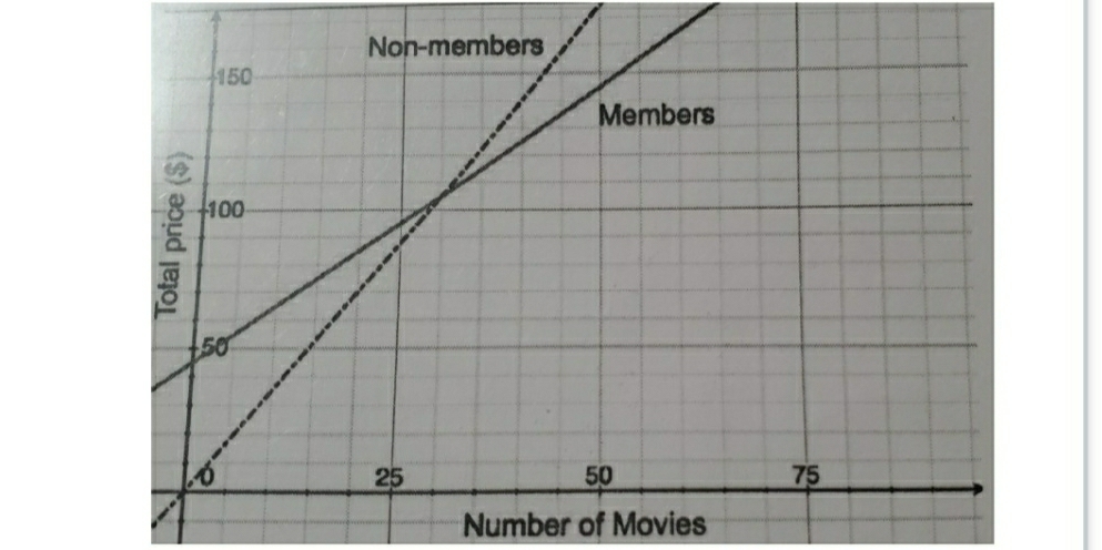 Number of Movies