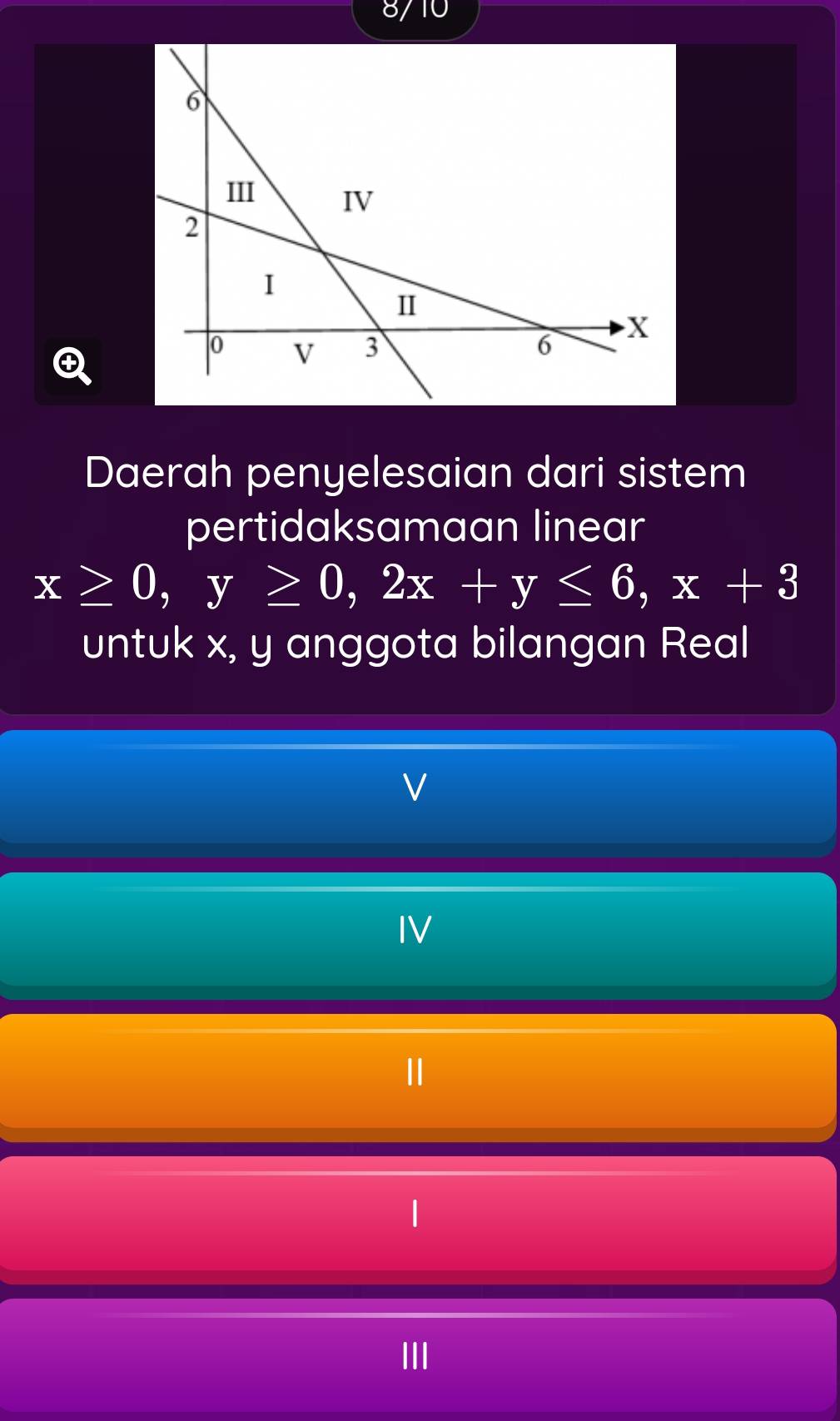 8/10 
Daerah penyelesaian dari sistem 
pertidaksamaan linear
x≥ 0, y≥ 0, 2x+y≤ 6, x+3
untuk x, y anggota bilangan Real 
V