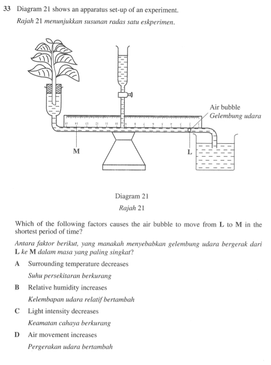 Diagram 21 shows an apparatus set-up of an experiment.
Rajah 21 menunjukkan susunan radas satu eskperimen.
Which of the following factors causes the air bubble to move from L to M in the
shortest period of time?
Antara faktor berikut, yang manakah menyebabkan gelembung udara bergerak dari
L ke M dalam masa yang paling singkat?
A Surrounding temperature decreases
Suhu persekitaran berkurang
B Relative humidity increases
Kelembapan udara relatif bertambah
C Light intensity decreases
Keamatan cahaya berkurang
D Air movement increases
Pergerakan udara bertambah