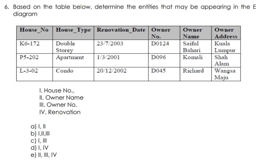 Based on the table below, determine the entities that may be appearing in the E
diagram
I. House No.,
II. Owner Name
III. Owner No.
IV. Renovation
a) I, Ⅲ
b) 1,1l,IIl
c)I,Ⅲ
d) I, IV
e)Ⅱ,Ⅲ, Ⅳ