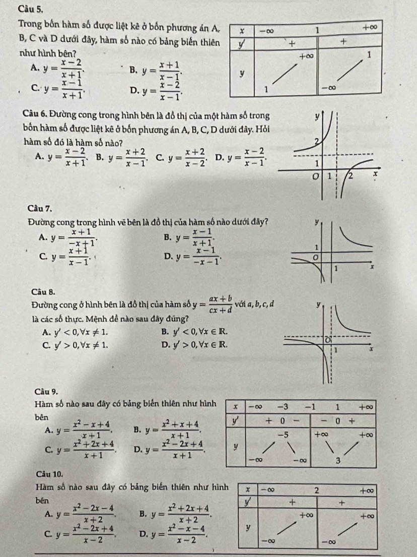 Câu 5,
Trong bốn hàm số được liệt kê ở bốn phương án A
B, C và D dưới đây, hàm số nào có bảng biến thiê
như hình bên?
A. y= (x-2)/x+1 . B. y= (x+1)/x-1 .
C. y= (x-1)/x+1 . D. y= (x-2)/x-1 .
Câu 6. Đường cong trong hình bên là đồ thị của một hàm số trong
bốn hàm số được liệt kê ở bốn phương án A, B, C, D dưới đây. Hỏi
hàm số đó là hàm số nào?
A. y= (x-2)/x+1  B. y= (x+2)/x-1 .. C. y= (x+2)/x-2  D. y= (x-2)/x-1 .
Câu 7.
Đường cong trong hình vẽ bên là đồ thị của hàm số nào dưới đây?
A. y= (x+1)/-x+1 . y= (x-1)/x+1 .
B.
D.
C. y= (x+1)/x-1 . y= (x-1)/-x-1 .
Câu 8.
Đường cong ở hình bên là đồ thị của hàm số y= (ax+b)/cx+d  với a, b, c, d
là các số thực. Mệnh đề nào sau đây đúng?
A. y'<0,forall x!= 1. B. y'<0,forall x∈ R.
C. y'>0,forall x!= 1. D. y'>0,forall x∈ R.
Câu 9.
Hàm số nào sau đây có bảng biến thiên như hìn
bên
A. y= (x^2-x+4)/x+1 . B. y= (x^2+x+4)/x+1 .
C. y= (x^2+2x+4)/x+1 . D. y= (x^2-2x+4)/x+1 .
Câu 10.
Hàm số nào sau đây có bảng biến thiên như hình x -∞ 2 +∞
bēn y + +
A. y= (x^2-2x-4)/x+2 . B. y= (x^2+2x+4)/x+2 .
+∞ +∞
C. y= (x^2-2x+4)/x-2 . D. y= (x^2-x-4)/x-2 . y
-∞ -∞