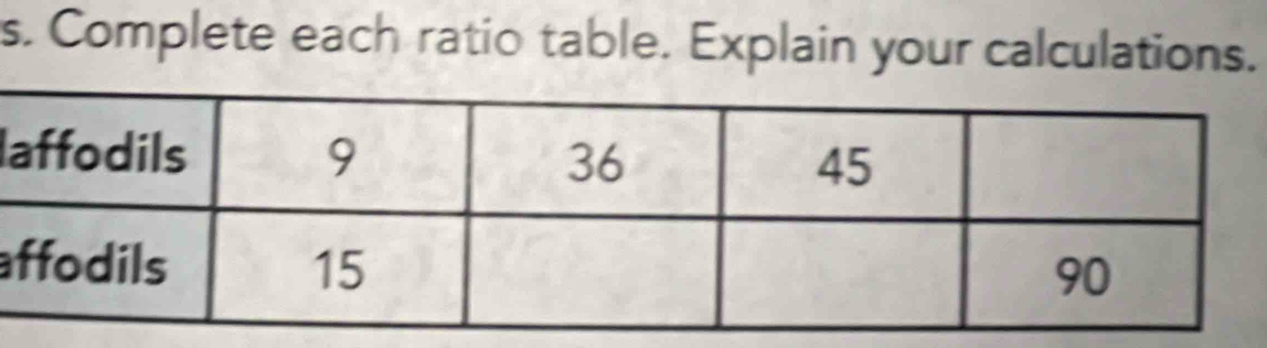 Complete each ratio table. Explain your calculations. 
l 
a