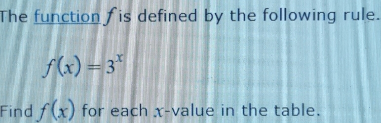 The function fis defined by the following rule.
f(x)=3^x
Find f(x) for each x -value in the table.