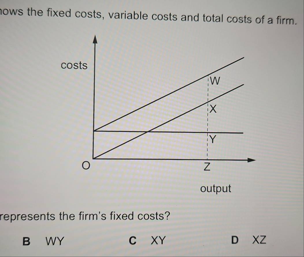 hows the fixed costs, variable costs and total costs of a firm.
output
represents the firm's fixed costs?
B WY C XY D XZ