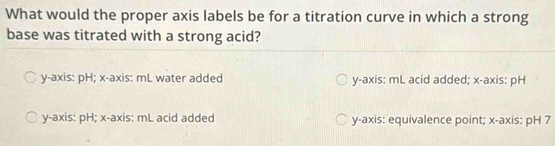 Solved: What would the proper axis labels be for a titration curve in ...