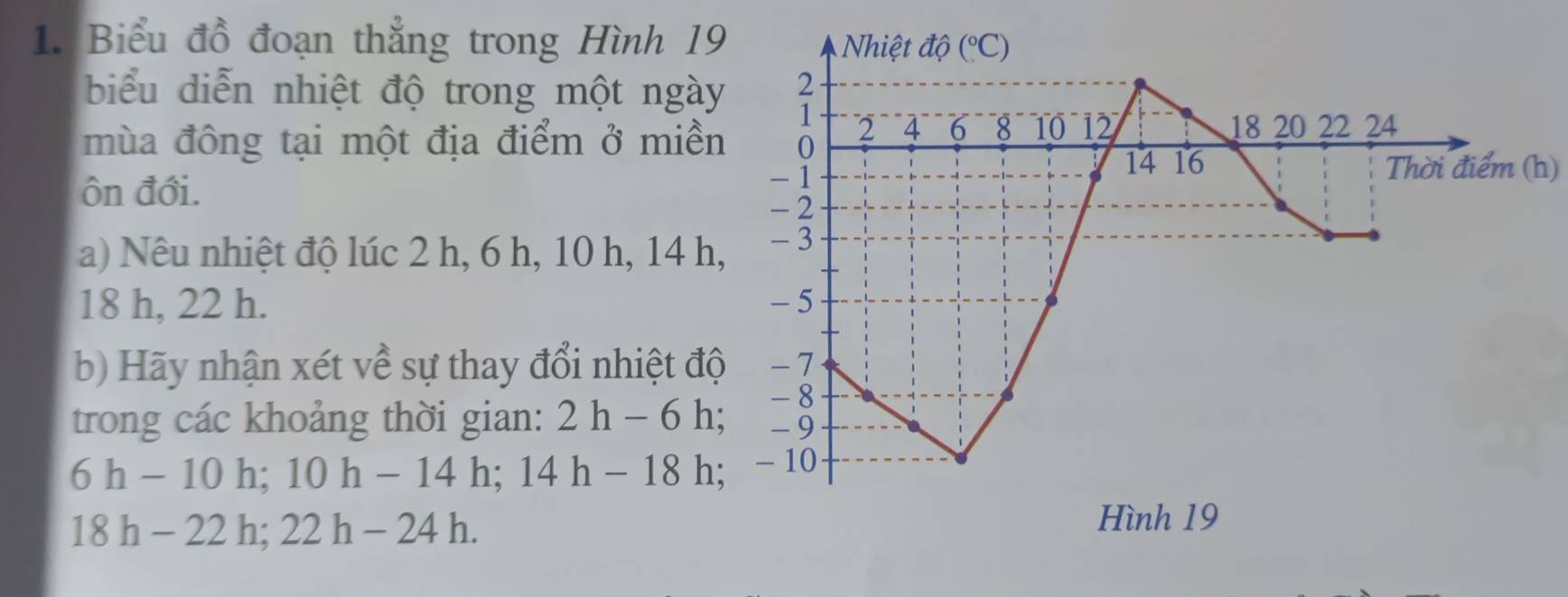 Biểu đồ đoạn thẳng trong Hình 1
biểu diễn nhiệt độ trong một ngà
mùa đông tại một địa điểm ở miề
ôn đới.
Thời điểm (h)
a) Nêu nhiệt độ lúc 2 h, 6 h, 10 h, 14 h
18 h, 22 h. 
b) Hãy nhận xét về sự thay đổi nhiệt đ
trong các khoảng thời gian: 2h-6h;
6h-10h;10h-14h;14h-18h;
18h-22h;22h-24h.