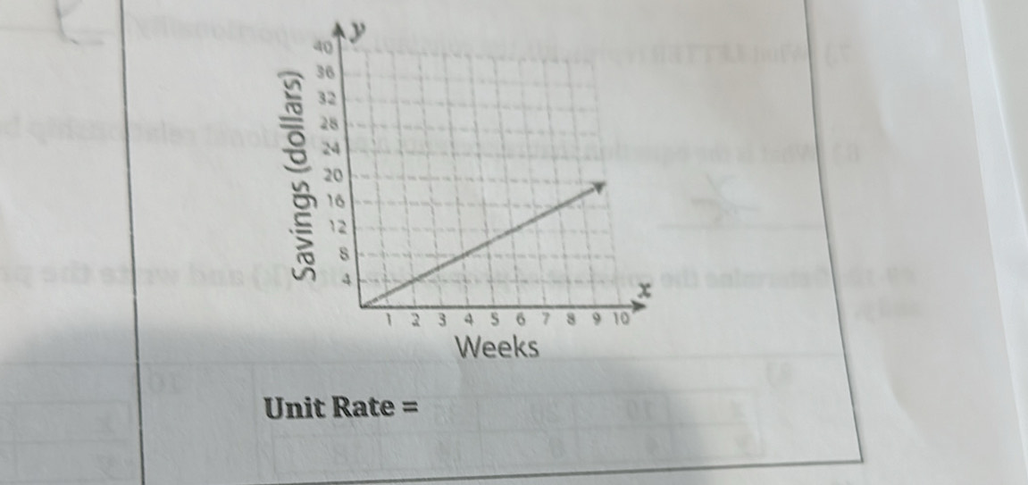 Unit Rate =