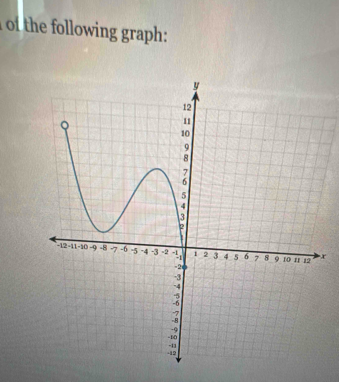 of the ollowing graph :
X