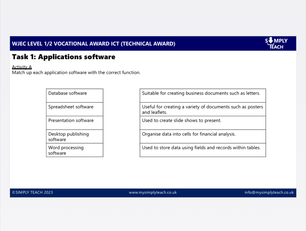 MPLY 
WJEC LEVEL 1/2 VOCATIONAL AWARD ICT (TECHNICAL AWARD) Teach 
Task 1: Applications software 
Activity A 
Match up each application software with the correct function. 





©SIMPLY TEACH 2023 www.mysimplyteach.co.uk info@ mysimplyteach.co.uk