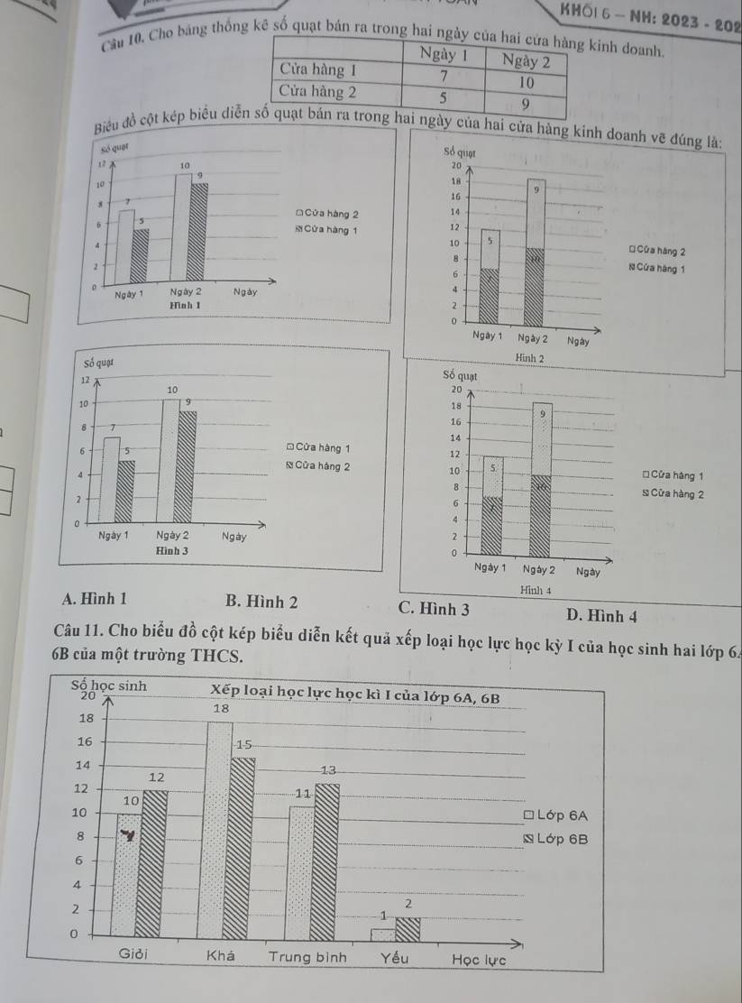 KHÖl 6 — NH: 2023 - 202
Cầu 10. Cho bảng thống kê số quạt bán ra trong hai ninh doanh.
đồ cột kép biểu diễ của hai cửa hàng kinh doanh vẽ đúng là:

A. Hình 1 B. Hình 2 C. Hình 3 D. Hình 4
Câu 11. Cho biểu đồ cột kép biểu diễn kết quả xếp loại học lực học kỳ I của học sinh hai lớp 64
6B của một trường THCS.