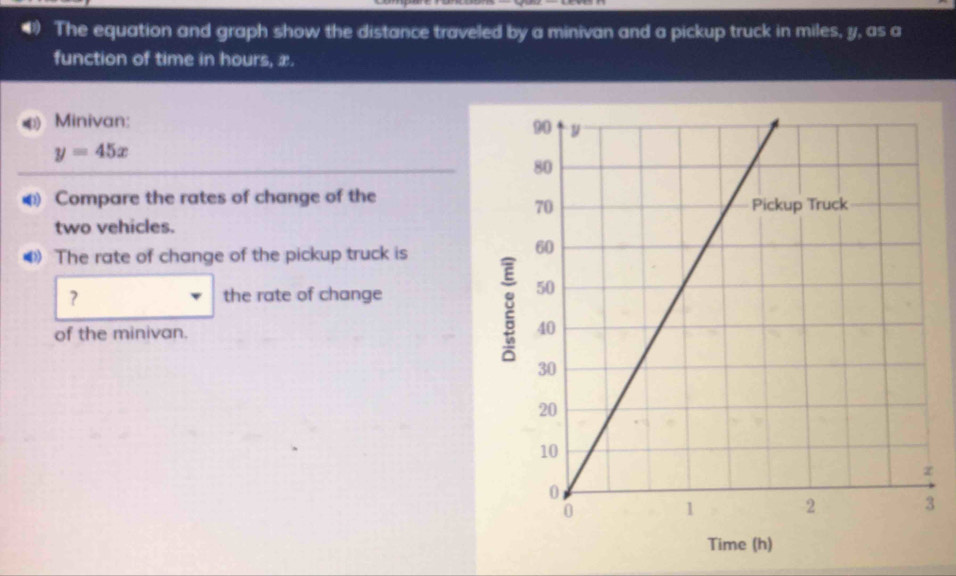 Solved: The equation and graph show the distance traveled by a minivan ...
