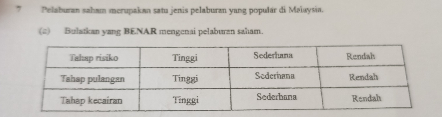 Pelaburan saham merupakan satu jenis pelaburan yang populár di Maiaysia. 
(2) Bulatkan yang BENAR mengenai pelaburan saham.