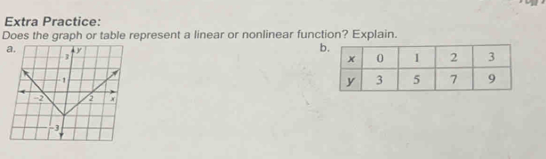 Extra Practice: 
Does the graph or table represent a linear or nonlinear function? Explain. 
b