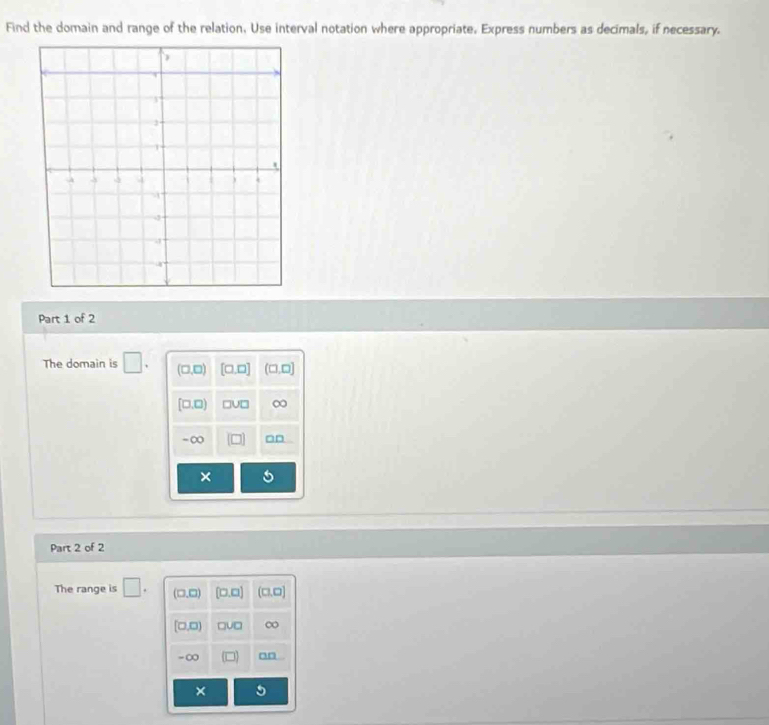 Find the domain and range of the relation, Use interval notation where appropriate, Express numbers as decimals, if necessary.
Part 1 of 2
The domain is □. (□ ,□ ) [□ ,□ ] (□ ,□ ]
[□ ,□ ) □ U□ ∞
-∞ (□ ) □□
×
Part 2 of 2
The range is □. (□ ,□ ) [□ ,□ ] (□ ,□ )
(0,0) □ U□ ∞
-∞
×