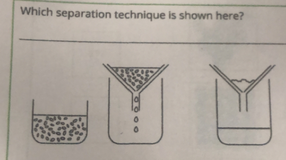 Which separation technique is shown here? 
: