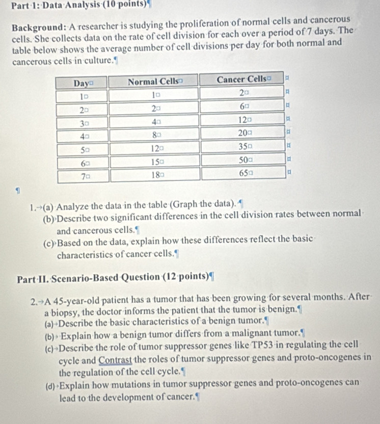 ·Data Analysis (10 points) 
Background: A researcher is studying the proliferation of normal cells and cancerous 
cells. She collects data on the rate of cell division for each over a period of 7 days. The 
table below shows the average number of cell divisions per day for both normal and 
cancerous cells in culture. 
1 
1.→(a) Analyze the data in the table (Graph the data). 
(b)>Describe two significant differences in the cell division rates between normal 
and cancerous cells.¶ 
(c)>Based on the data, explain how these differences reflect the basic 
characteristics of cancer cells.¶ 
Part·II.·Scenario-Based Question (12 points) 
2.→A 45-year -old patient has a tumor that has been growing for several months. After 
a biopsy, the doctor informs the patient that the tumor is benign. 
(a)→Describe the basic characteristics of a benign tumor. 
(b) » Explain how a benign tumor differs from a malignant tumor.¶ 
(c) Describe the role of tumor suppressor genes like TP53 in regulating the cell 
cycle and Contrast the roles of tumor suppressor genes and proto-oncogenes in 
the regulation of the cell cycle.¶ 
(d) Explain how mutations in tumor suppressor genes and proto-oncogenes can 
lead to the development of cancer.¶