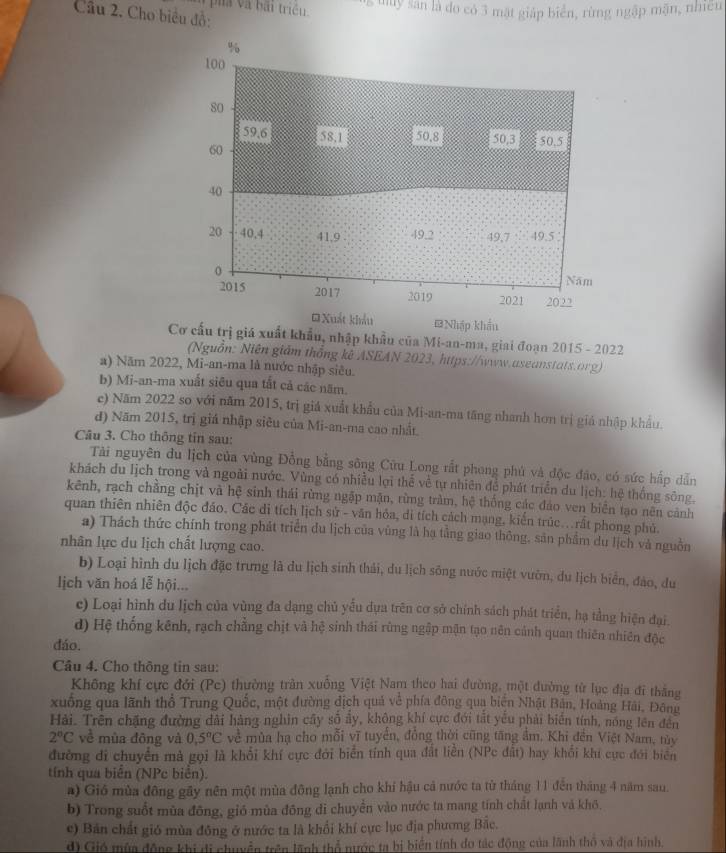 và bải triều s muy sân là đo có 3 mặt giáp biển, rừng ngập mặn, nhiền
Câu 2. Cho biêu đồ:
Cơ cấu trị giá xuất khẩu, nhập khẩu của Mi-an-ma, giai đoạn 2015 - 2022
(Nguồn: Niên giảm thống kê ASEAN 2023, https://www.aseanstats.org)
a) Năm 2022, Mi-an-ma là nước nhập siêu.
b) Mi-an-ma xuất siêu qua tắt cả các năm.
c) Năm 2022 so với năm 2015, trị giá xuất khẩu của Mi-an-ma tăng nhanh hơn trị giả nhập khẩu
đ) Năm 2015, trị giá nhập siêu của Mi-an-ma cao nhất.
Câu 3. Cho thông tin sau:
Tài nguyên du lịch của vùng Đồng bằng sông Cửu Long rắt phong phú và độc đảo, có sức hấp dẫn
khách du Iịch trong và ngoài nước. Vùng có nhiều lợi thể về tự nhiên đề phát triển du lịch: hệ thống sông.
kênh, rạch chẳng chịt và hệ sinh thái rừng ngặp mặn, rừng tràm, hệ thống các đảo ven biển tạo nên cảnh
quan thiên nhiên độc đảo. Các di tích lịch sử - văn hỏa, di tích cách mạng, kiến trúc..rất phong phủ.
a) Thách thức chính trong phát triển du lịch của vùng là hạ tầng giao thông, sản phẩm du lịch và nguồn
nhân lực du lịch chất lượng cao.
b) Loại hình du lịch đặc trưng là du lịch sinh thái, du lịch sông nước miệt vườn, du lịch biển, đảo, du
lịch văn hoá lễ hội...
c) Loại hình du lịch của vùng đa dạng chủ yếu đựa trên cơ sở chính sách phát triển, hạ tằng hiện đại.
d) Hệ thống kênh, rạch chẳng chịt và hệ sinh thái rừng ngập mặn tạo nên cảnh quan thiên nhiên độc
dáo.
Câu 4. Cho thông tin sau:
Không khí cực đới (Pc) thường trần xuông Việt Nam theo hai đường, một đường từ lục địa đi thắng
xuống qua lãnh thổ Trung Quốc, một đường địch quả về phía đông qua biện Nhật Bản, Hoàng Hải, Đông
Hải. Trên chặng đường dài hàng nghin cây số ây, không khí cực đới tất yếu phải biến tính, nóng lên đến
2°C về mùa đōng và 0,5°C về mùa hạ cho mỗi vĩ tuyển, đồng thời cũng tăng âm, Khi đến Việt Nam, tùy
đường di chuyển mà gọi là khổi khí cực đới biển tính qua đất liền (NPc đất) hay khối khi cực đới biển
tính qua biên (NPc biên).
a) Gió mùa đông gãy nên một mùa đông lạnh cho khí hậu cả nước ta từ tháng 11 đến tháng 4 năm sau.
b) Trong suốt mùa đông, gió mùa đông di chuyển vào nước ta mang tính chất lạnh và khô.
e) Bản chất gió mùa đông ở nước ta là khổi khí cực lục địa phương Bắc.
d) Gió mùa động khi di chuyển trên lãnh thổ nước ta bị biển tính đo tác động của lãnh thổ và địa hình,