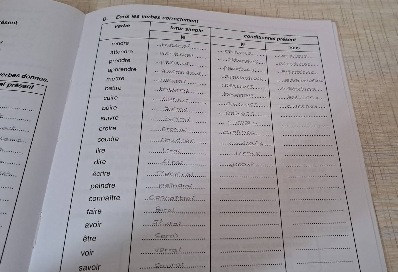 Ecris les verbes correctement 
ésent 
verbe 
futur simple 
je conditionnel présent 
_ 
t 
rendre _je 

nous 
_ 
attendre _ tend re ca 

_ 
prendre __a the os a i f .... 
apprendre_ 
Prendcots merneria_ 
an d n o t _ a per end rots 
verbes donnés. 
mettre __ e e êren ans 
el présent 
battre __ s tr ia ns 
_ 
_ 
_ekkraïs_ 
cuire 
_ 
boire 
_ 
_ 
suivre 
_ 
_ 
_ 
_ 
_ 
_ 
croire 
_ 
_ 
_ 
_ 
_ 
_ 
coudre 
_ 
_ 
_ 
_ 
lire 
_ 
__ 
_ 
dire 
_ 
__ 
_ 
écrire 
_ 
__ 
_ 
peindre 
_ 
_ 
_ 
_ 
_ 
connaître_ 
_ 
_ 
_ 
faire 
__ 
_ 
avoir 
_ 
_ 
_ 
être 
_ 
_ 
_ 
voir 
_ 
_ 
_ 
_ 
savoir 
_ 
_