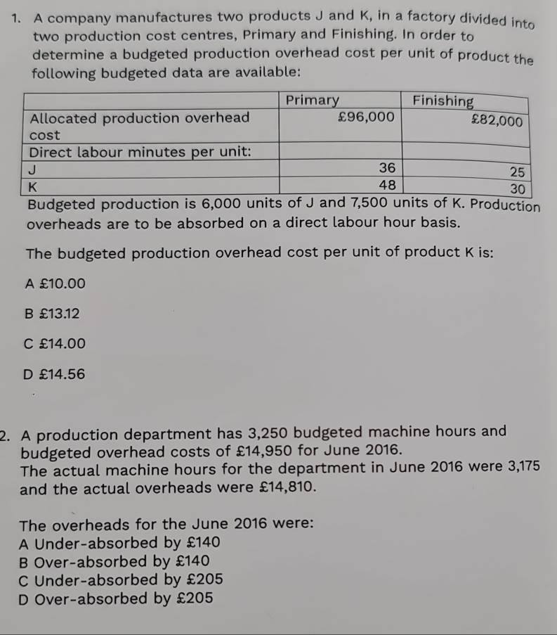 A company manufactures two products J and K, in a factory divided into
two production cost centres, Primary and Finishing. In order to
determine a budgeted production overhead cost per unit of product the
following budgeted data are available:
Budgeted production is 6,000 units of J and 7,500 units of K. Production
overheads are to be absorbed on a direct labour hour basis.
The budgeted production overhead cost per unit of product K is:
A £10.00
B £13.12
C £14.00
D £14.56
2. A production department has 3,250 budgeted machine hours and
budgeted overhead costs of £14,950 for June 2016.
The actual machine hours for the department in June 2016 were 3,175
and the actual overheads were £14,810.
The overheads for the June 2016 were:
A Under-absorbed by £140
B Over-absorbed by £140
C Under-absorbed by £205
D Over-absorbed by £205
