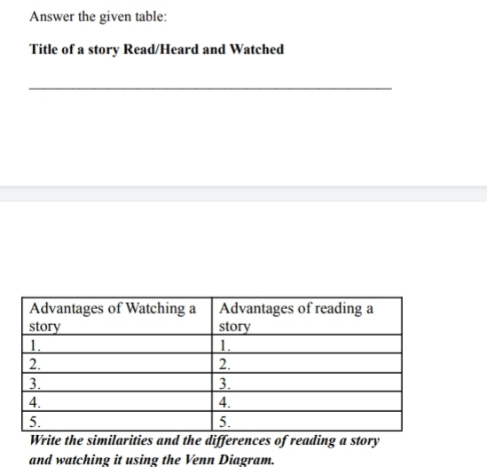 Answer the given table: 
Title of a story Read/Heard and Watched 
_ 
Write the similarities and the differences of reading a story 
and watching it using the Venn Diagram.