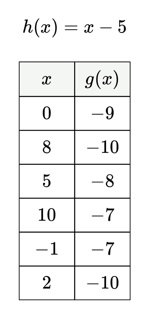 h(x)=x-5