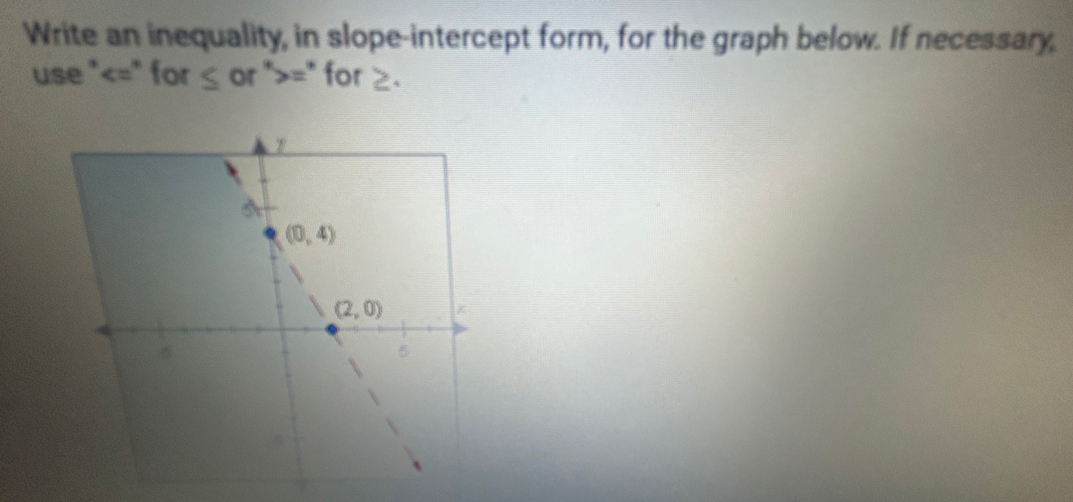 Write an inequality, in slope-intercept form, for the graph below. If necessary,
use "<=" for ≤ or ">=" for ≥.