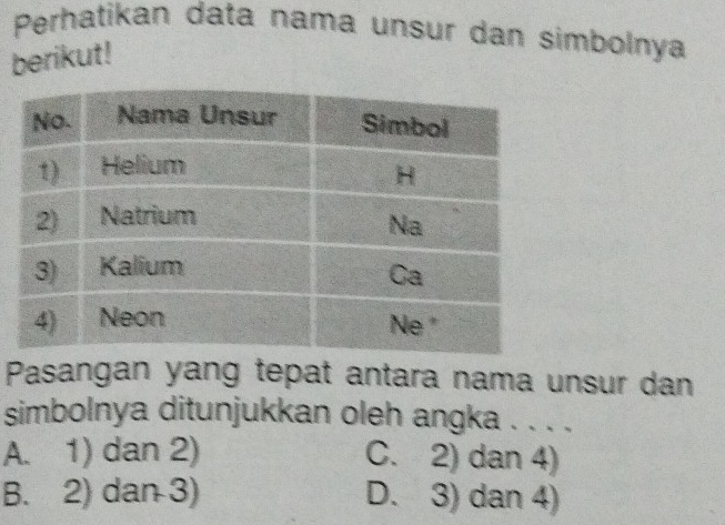 Perhatikan data nama unsur dan simbolnya
berikut!
Pasangan yang tepat antara nama unsur dan
simbolnya ditunjukkan oleh angka . . . .
A. 1) dan 2) C. 2) dan 4)
B. 2) dan 3) D. 3) dan 4)