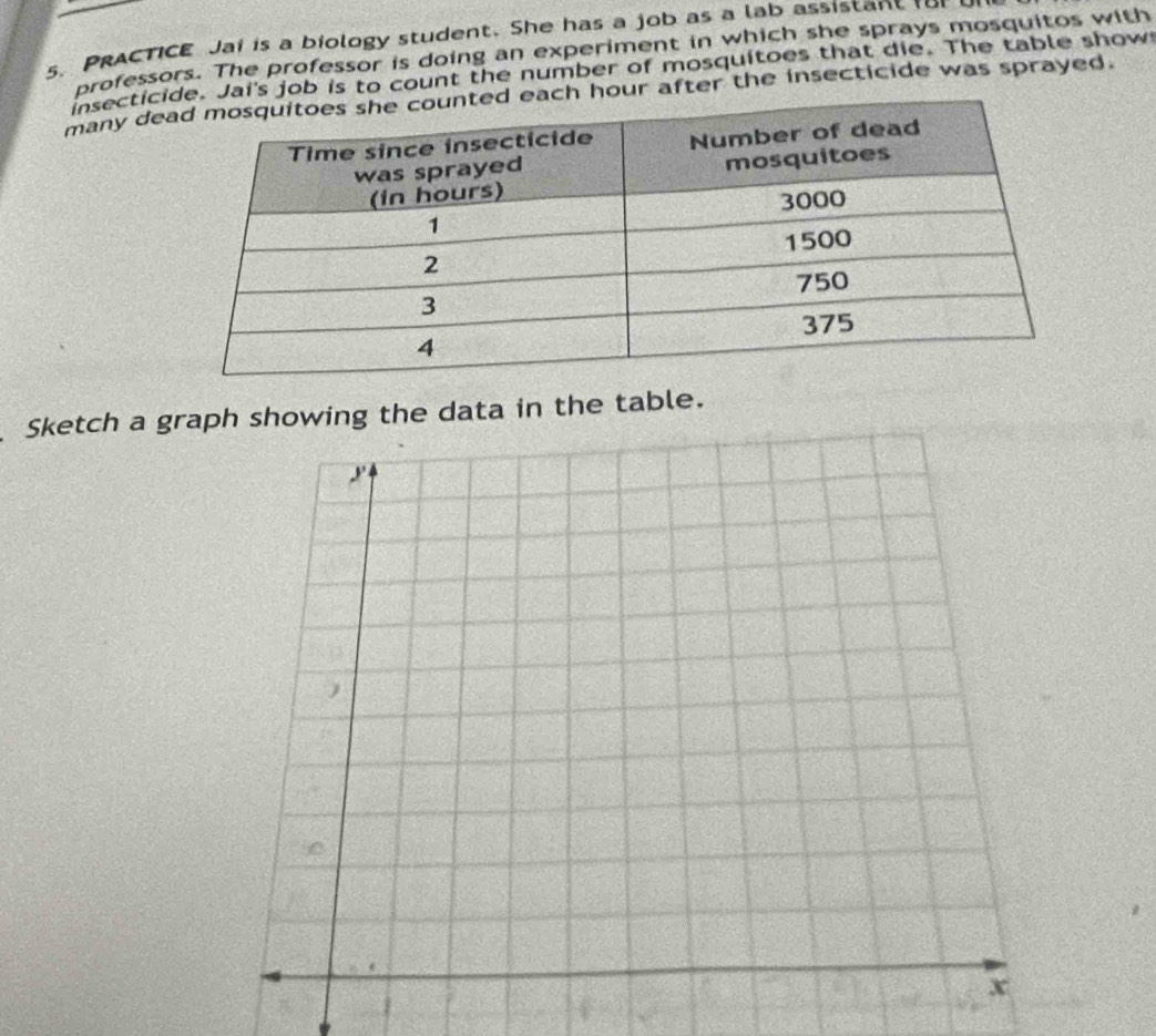 PRACTICE Jai is a biology student. She has a job as a lab assistant f 
professors. The professor is doing an experiment in which she sprays mosquitos with 
insecticde. Jai's job is to count the number of mosquitoes that die. The table show 
many deach hour after the insecticide was sprayed. 
Sketch a graph showing the data in the table.