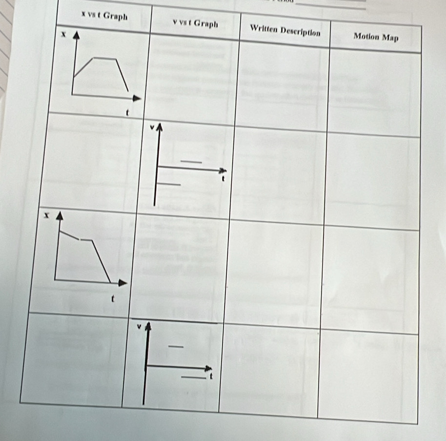 x vs t Graph v vs