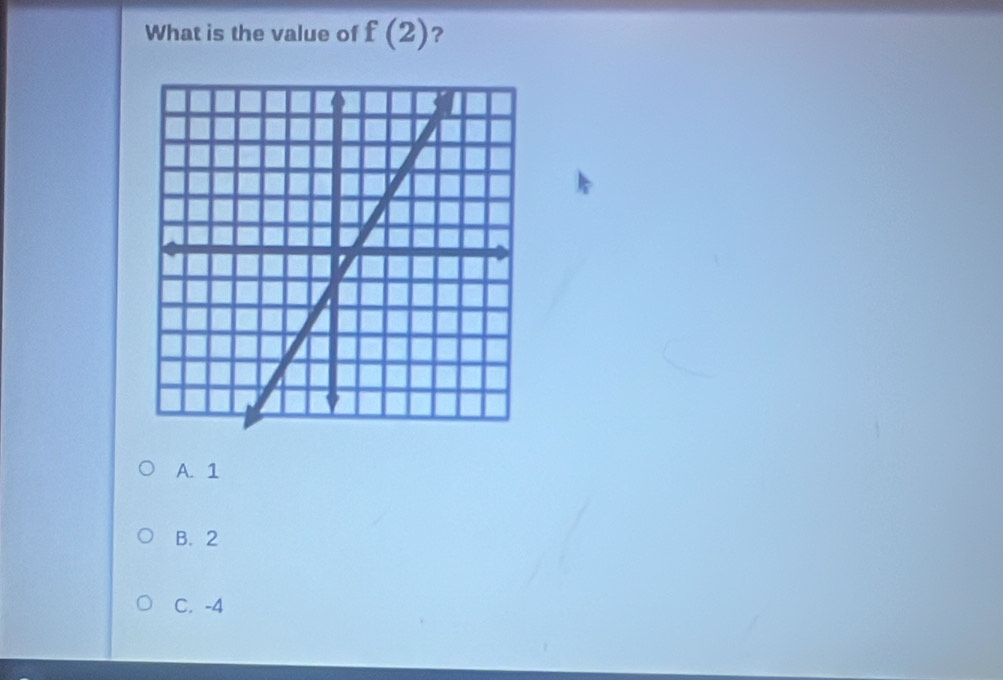 What is the value of f(2) ？
A. 1
B. 2
C. -4