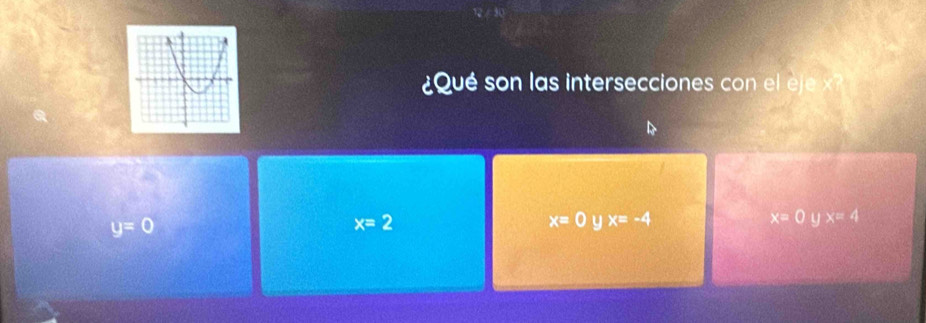 ¿Qué son las intersecciones con el eje x
D
y=0
x=2
x=0 y x=-4 x=0 U x=4