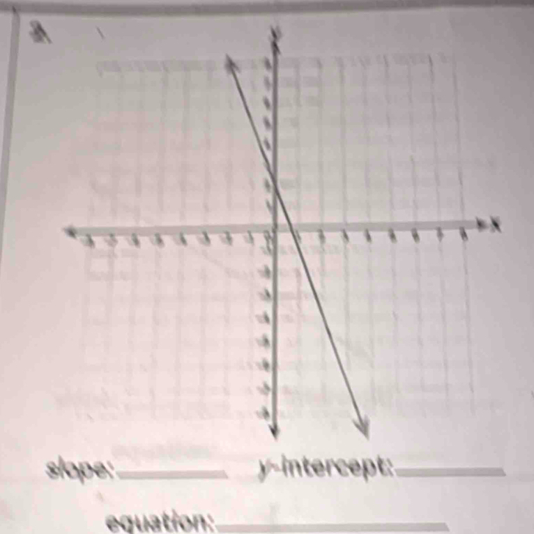 a 
slope:_ 
equation: 
_