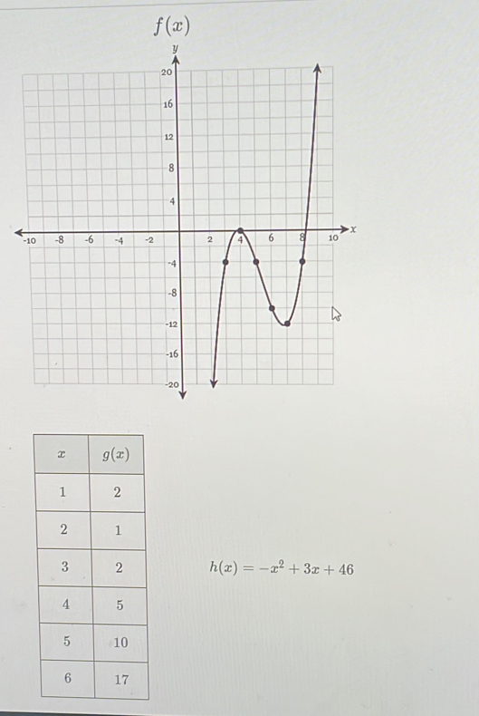 h(x)=-x^2+3x+46