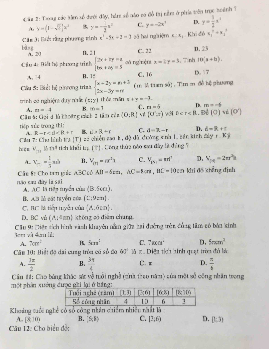 Trong các hàm số dưới đây, hàm số nào có đồ thị nằm ở phía trên trục hoành ?
A. y=(1-sqrt(3))x^2 B. y=- 1/2 x^2 C. y=-2x^2 D. y= 1/2 x^2
Câu 3: Biết rằng phương trình x^2-5x+2=0 có hai nghiệm x_1;x_2. Khi đó x_1^(2+x_2^2
bằng D. 23
A. 20 B. 21 C. 22
Câu 4: Biết hệ phương trình beginarray)l 2x+by=a bx+ay=5endarray. có nghiệm x=1;y=3. Tính 10(a+b).
A. 14 B. 15 C. 16 D. 17
Câu 5: Biết hhat xi  phương trình beginarrayl x+2y=m+3 2x-3y=mendarray. ( m là tham số) . Tìm m đề hệ phương
trình có nghiệm duy nhất (x;y) thỏa mãn x+y=-3.
A. m=-4 B. m=3 C. m=6 D. m=-6
Câu 6: Gọi d là khoảng cách 2 tâm của (O;R) và (O';r) với 0 . Để (O) và (O')
tiếp xúc trong thì:
A. R-r B. d>R+r C. d=R-r D. d=R+r
Câu 7: Cho hình trụ (T) có chiều cao h , độ dài đường sinh 1, bán kính đáy r. Ký
hiệu V_(T) là thể tích khối trụ (T). Công thức nào sau đây là đúng ?
A. V_(T)= 1/3 π rh B. V_(T)=π r^2h C. V_(N)=π rl^2 D. V_(N)=2π r^2h
Câu 8: Cho tam giác ABC có AB=6cm,AC=8cm,BC=10cm khi đó khẳng định
nào sau đây là sai.
A. AC là tiếp tuyển của (B;6cm).
B. AB là cát tuyển của (C;9cm).
C. BC là tiếp tuyển cia(A;6cm).
D. BC và (A;4cm) không có điểm chung.
Câu 9: Diện tích hình vành khuyên nằm giữa hai đường tròn đồng tâm có bán kính
3cm và 4cm là:
A. 7cm^2 B. 5cm^2 C. 7π cm^2 D. 5π cm^2
Câu 10: Biết độ dài cung tròn có số đo 60° là π . Diện tích hình quạt tròn đó là:
A.  3π /2   3π /4  C. π D.  π /6 
B.
Câu 11: Cho bảng khảo sát về tuổi nghề (tính theo năm) của một số công nhân trong
một phân xưởn
Khoảng tuổi nghề có số công nhân chiếm nhiều nhất là :
A. [8;10) B. [6;8) C. [3;6) D. [1;3)
Câu 12: Cho biểu đồ: