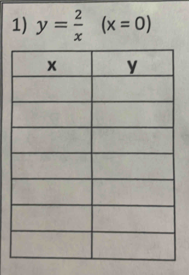 y= 2/x (x=0)