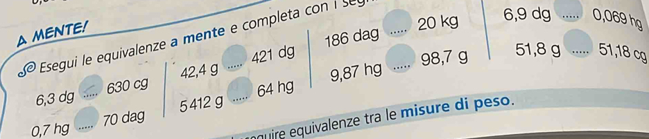 A MENTE!
20 kg 6, 9 dg _ 0,069 hg
186 dag_ 
Esegui le equivalenze a mente e completa co i
9,87 hg _ 98,7 g 51,8 g _ 51,18 cg
6,3 dg 630 cg 42,4 g _ 421 dg
0,7 hg 70 dag 5 412 g _ 64 hg
quire equivalenze tra le misure di peso.