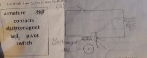 Use words from the box to label the diagn m 
armature 
contacts 
electromagnet 
bell pívot 
switch