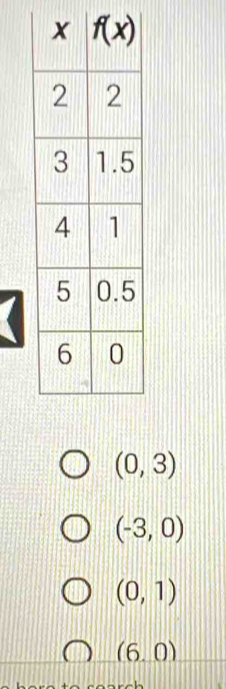 (0,3)
(-3,0)
(0,1)
(6,0)