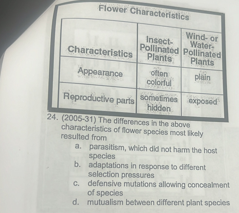 Flower Char
bove
characteristics of flower species most likely
resulted from
a. parasitism, which did not harm the host
species
b. adaptations in response to different
selection pressures
c. defensive mutations allowing concealment
of species
d. mutualism between different plant species