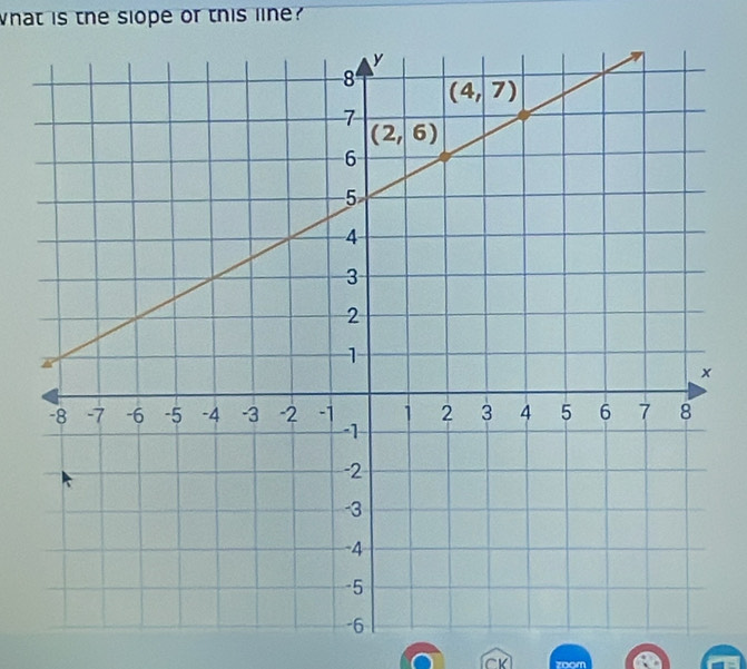 what is the slope or this line
* 11