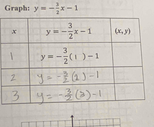 Graph: y=- 3/2 x-1