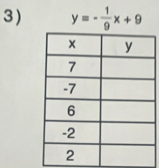 y=- 1/9 x+9