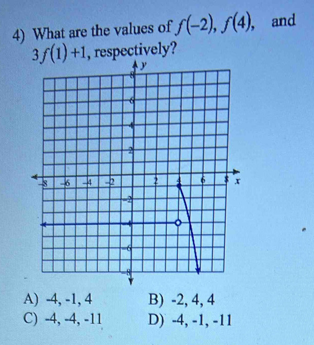 What are the values of f(-2), f(4) , and
3f(1)+1 , respectively?
A) -4, -1, 4 B) -2, 4, 4
C) -4, -4, -11 D) -4, -1, -11