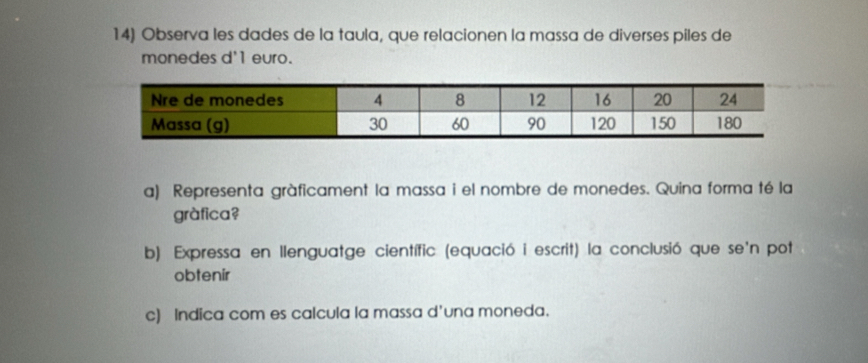 Observa les dades de la taula, que relacionen la massa de diverses piles de 
monedes d'l euro. 
a) Representa gràficament la massa i el nombre de monedes. Quina forma té la 
gràfica? 
b) Expressa en llenguatge científic (equació i escrit) la conclusió que se'n pot 
obtenir 
c) Indica com es calcula la massa d’una moneda.