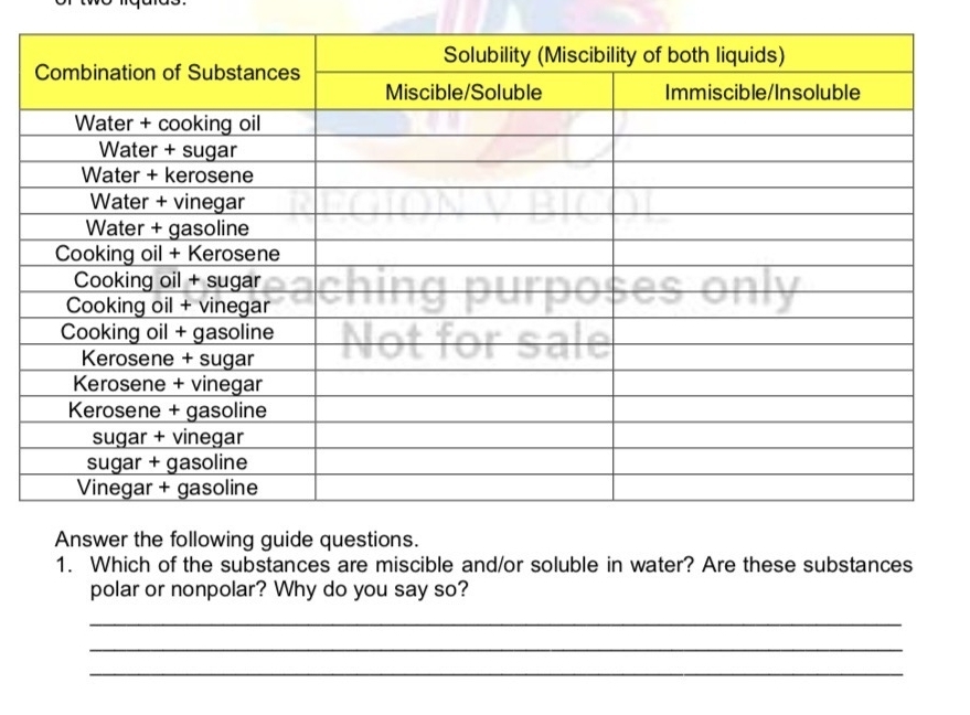 Answer the following guide questions. 
1. Which of the substances are miscible and/or soluble in water? Are these substances 
polar or nonpolar? Why do you say so? 
_ 
_ 
_