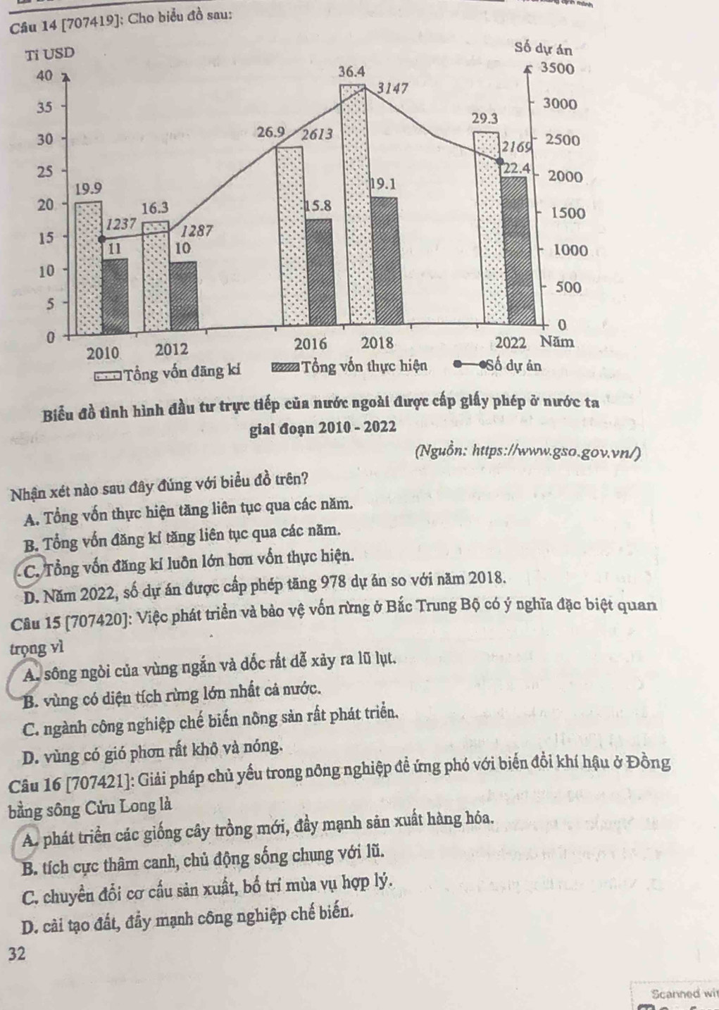 [707419]; Cho biểu đồ sau:
Biểu đồ tình hình đầu tư trực tiếp của nước ngoài được cấp giấy phép ở nước ta
gial đoạn 2010 - 2022
(Nguồn: https://www.gso.gov.vn/)
Nhận xét nào sau đây đúng với biểu đồ trên?
A. Tổng vốn thực hiện tăng liên tục qua các năm.
B. Tổng vốn đăng kí tăng liên tục qua các năm.
C. Tổng vốn đăng kí luôn lớn hơn vốn thực hiện.
D. Năm 2022, số dự án được cấp phép tăng 978 dự án so với năm 2018.
Câu 15 [707420]: Việc phát triển và bảo vệ vốn rừng ở Bắc Trung Bộ có ý nghĩa đặc biệt quan
trọng vì
A. sông ngòi của vùng ngắn và dốc rất dễ xảy ra lũ lụt.
*B. vùng có diện tích rừng lớn nhất cả nước.
C. ngành công nghiệp chế biến nông sản rất phát triển.
D. vùng có gió phơn rất khô và nóng.
Câu 16 [707421]: Giải pháp chủ yếu trong nông nghiệp đề ứng phó với biến đồi khí hậu ở Đồng
bằng sông Cửu Long là
A phát triển các giống cây trồng mới, đầy mạnh sản xuất hàng hóa.
B. tích cực thâm canh, chủ động sống chung với lũ.
C. chuyền đổi cơ cấu sản xuất, bố trí mùa vụ hợp lý.
D. cài tạo đất, đầy mạnh công nghiệp chế biến.
32
Scanned wi