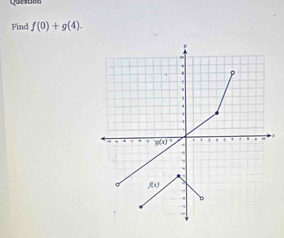 Question
Find f(0)+g(4).
x