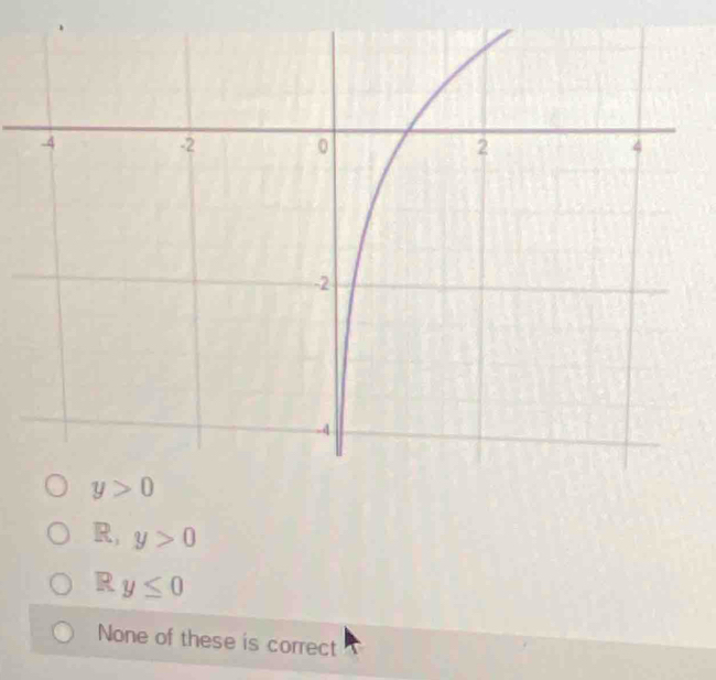 R, y>0
R y≤ 0
None of these is correct